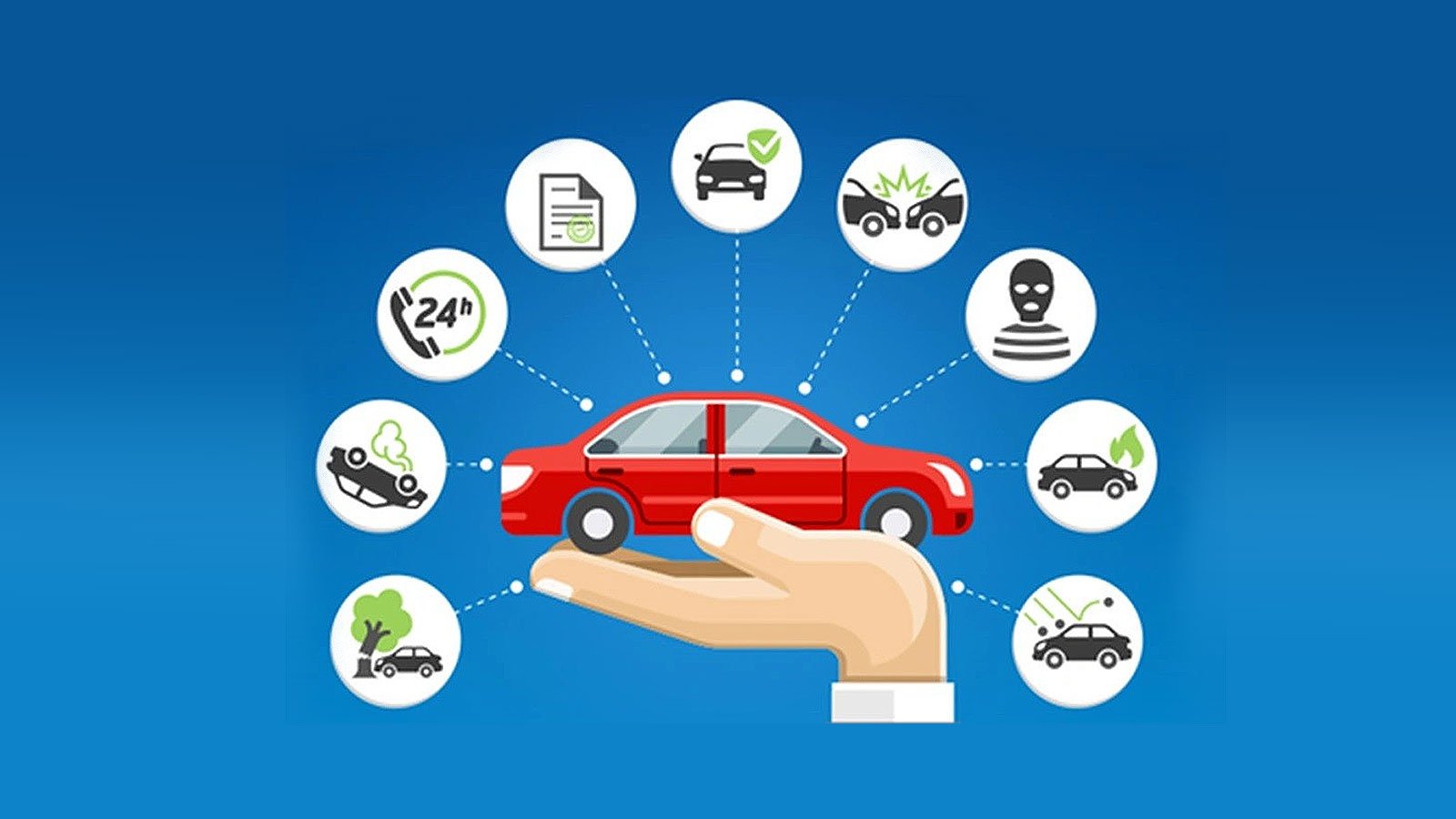 ασφάλεια αυτοκινήτου και ασφαλιστική κάλυψη